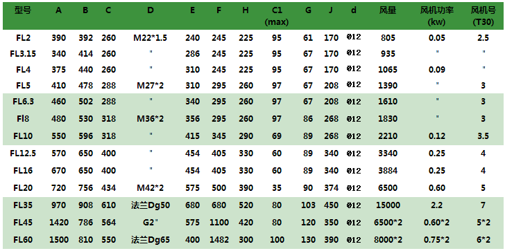 1554462595110996.png FL風(fēng)冷卻器說明2.png